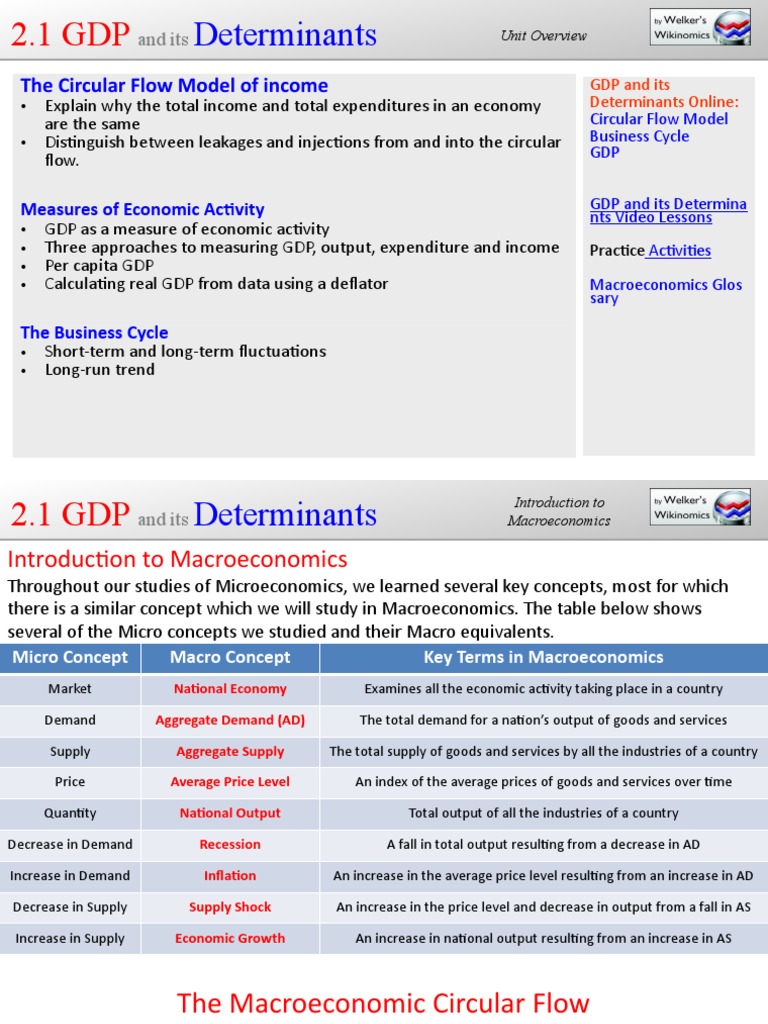 Understanding GDP and the Circular Flow Model | PDF | Gross Domestic ...