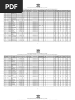 Revised MH CET Law 5 Year Final Merit List For MS Candidates