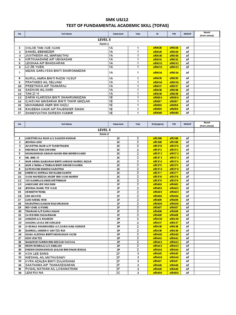 Student Results for TOFAS Levels 1 & 2 | PDF