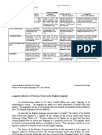 Josel Caraballe & Marielle Ann Oruga Midterm Exam Essay History of The English Language (TTH 5:30-7:00PM)