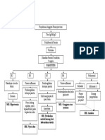 Pathway Parotitis