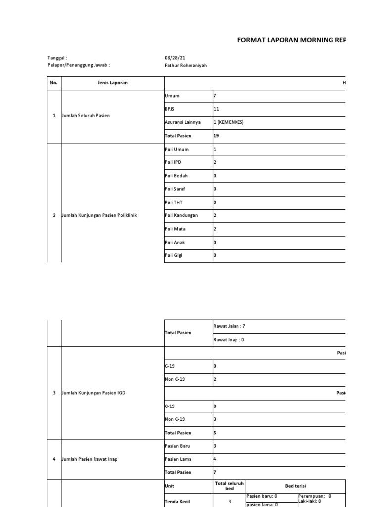 Format Laporan Morning Report Rumah Sakit | PDF