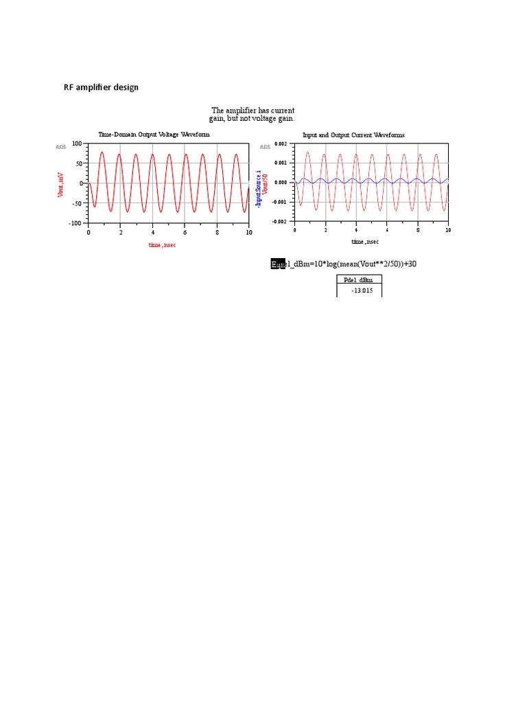 RF Amplifier Design Circuit Diagram