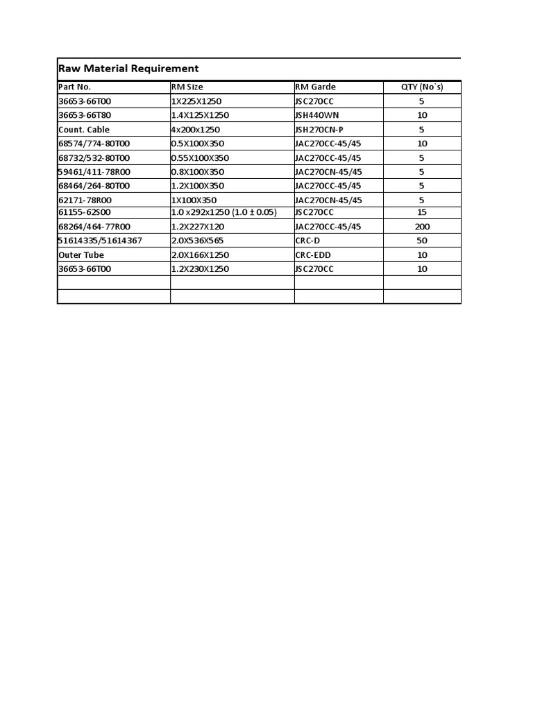 Raw Material Requirement For You PDF