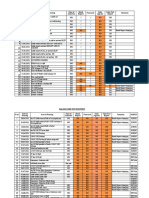 SL No Area of Pouring Pourcard Remarks Date of Pouring Type of Concrete Batch Cube Register Cube Test