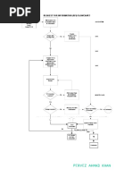 Request For Information (Rfi) Flowchart