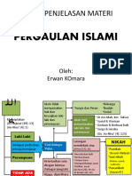 4 B Skema PERGAULAN ISLAMI