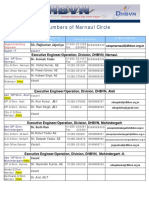 Contact Numbers of Narnaul Circle: Sh. Rajkumar Jajoriya