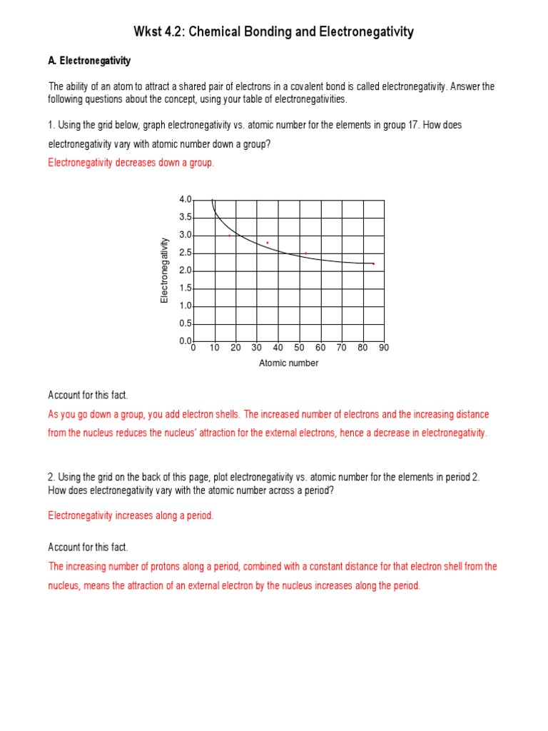 4.2 Electronegativity KEY 2glvvqz | PDF | Chemical Polarity | Chemical Bond