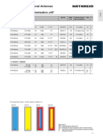Kathrein 2017 Directional Antennas 2 Ports Dual Polarization 45°