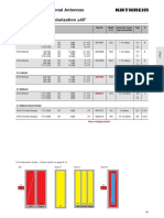 6-Port Directional Antennas Summary