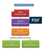 Carta Organisasi Math Sains