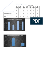 BD-German Trade Stat