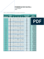 Universidad de Manila: Activity 2 Sheet 1. Create A Spreadsheet That Will Complete The Table Below
