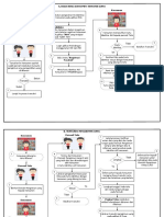 JKL - OP - 098d - Flowchart Petunjuk Pelaksanaan Transaksi Transfer Dana - Draft 260421