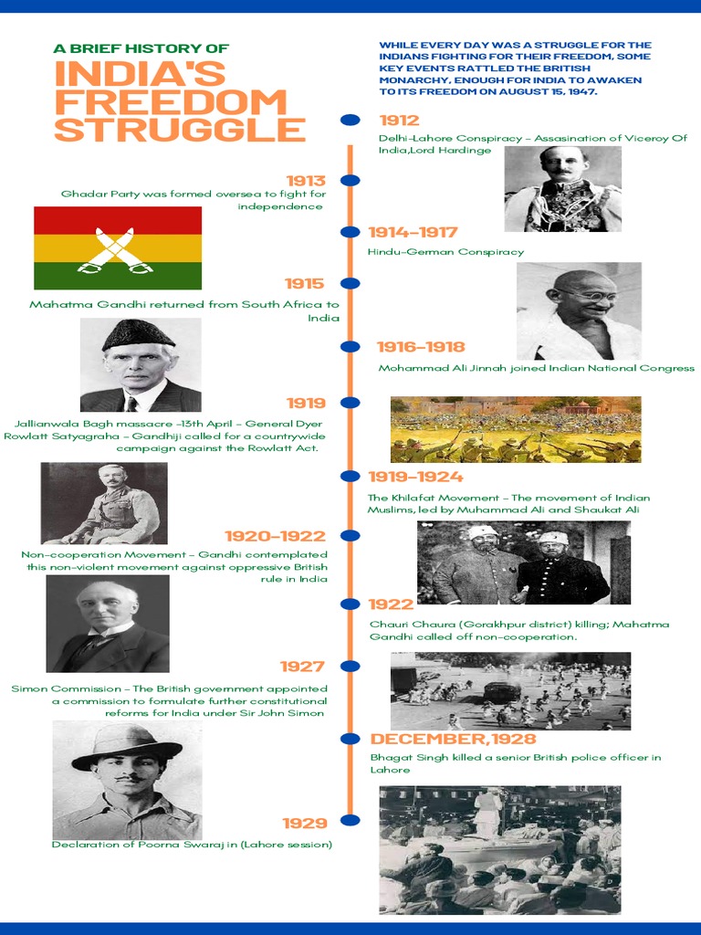India's Struggle for Freedom in Brief | PDF | British Raj | Mahatma Gandhi