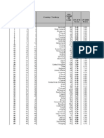 Corruption Index 2010