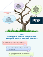 Materi PKN KLS 2 DR Suhada