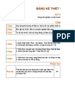 Cổ Phiếu Tầm Soát Q3 - 2021