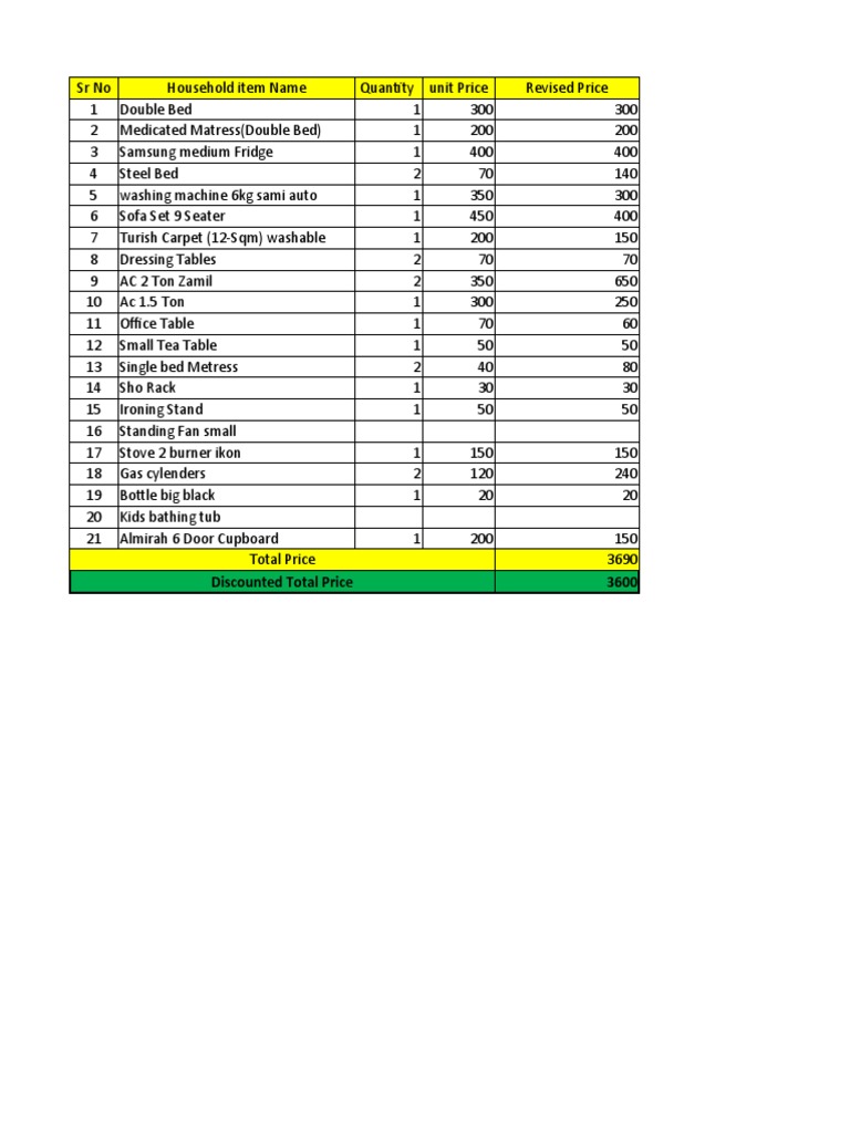 Household Item Inventory and Pricing | PDF