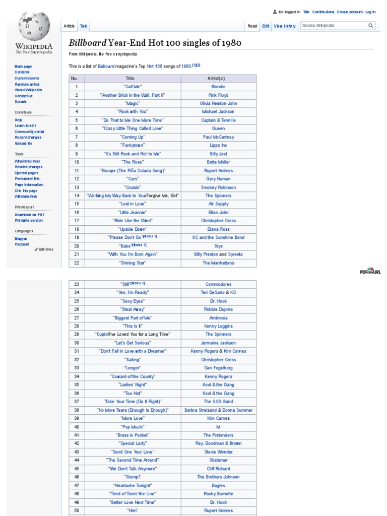 BILLBOARD YEAR END HOT 100 SINGLES OF 1987 intelligence overview