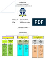 Peta Konsep Modul 1 - MIFTACHUL FITRIANIE - 858558738 - PDGK4407 - PPABK