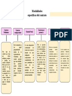 Mapa Conceptual de Modalidades Específicas Del Contrato