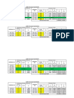 Perhitungan Modulus Elasticity Rumus Es 766 NF N-SPT Pasir Pasir Pasir Lempung Lempung Pasir