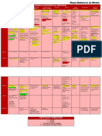 Resumo - Doenças Exantemáticas - Pediatria