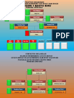 Struktur Organisasi Pramuka SDN 1 Banyu Biru