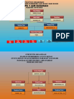 Struktur Organisasi Pramuka SMP N 1 ASG