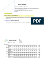 AirDNA Subscription