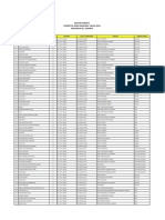 Daftar Peserta Kompetisi Sains Nasional