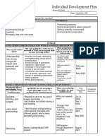 Individual Development Plan: SKILLS ASSESSMENT (Completed by Student)