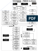 Fluxo Resumido de Processos PMBOK 3rd Ed Portugues