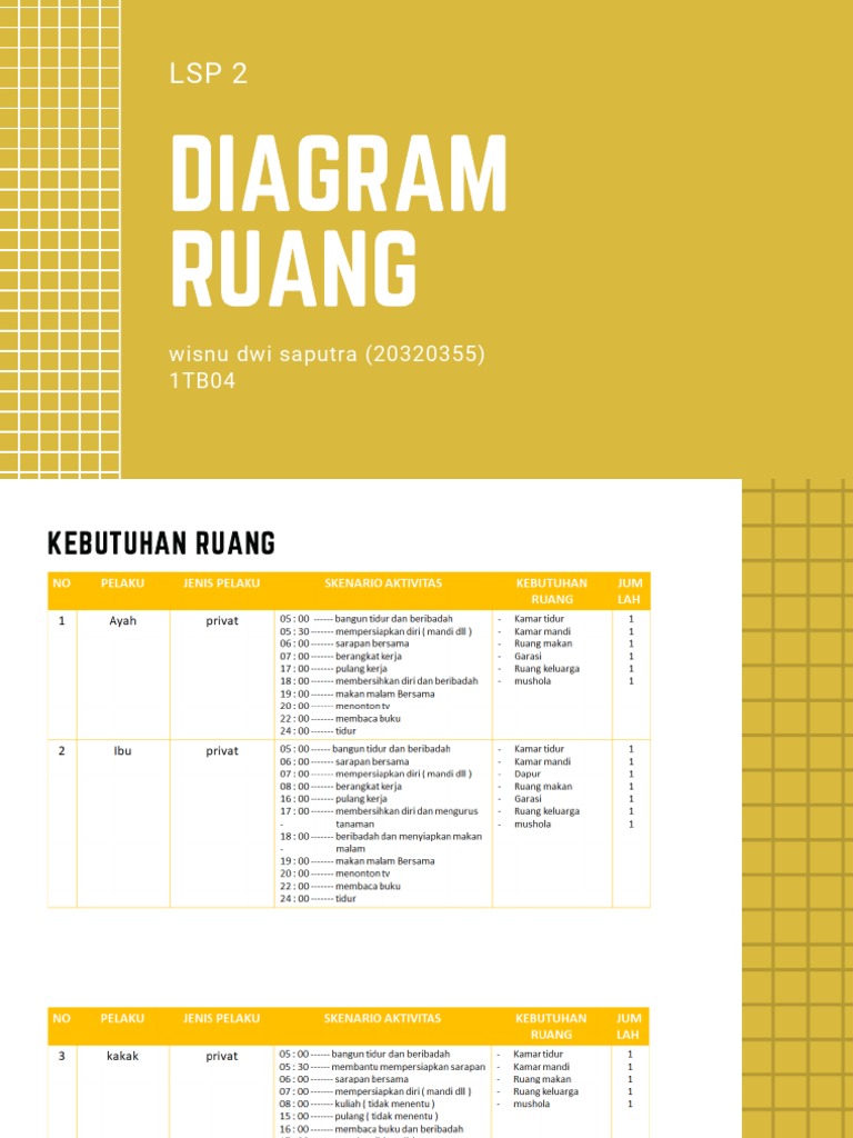 Diagram Ruang Arsitektur dan Program | PDF | Komputer | Teknologi ...