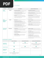 Rubrik Public Cloud Capabilities Matrix Data Sheet