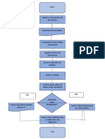 Fluxograma Admissão