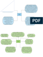 Mapa Mental - Derecho Público y Privado.