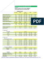 Quadro de Interpretação de Análises de Solos