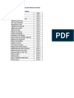 Data Ekstrakulikuler SMAN 