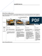 0list of School Bus Manufacturers PDF