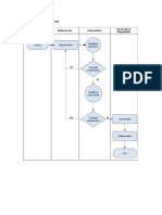 Diagramas de Procesos Aceites