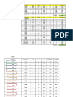 Vigas Descripción Long. Ancho Alt. #E #V PARCIAL (m3) Concreto