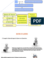 2014-10-14-Soggetti - Aziendali - Sicurezza-Obblighi e Responsabilita-Silvia Di Martino