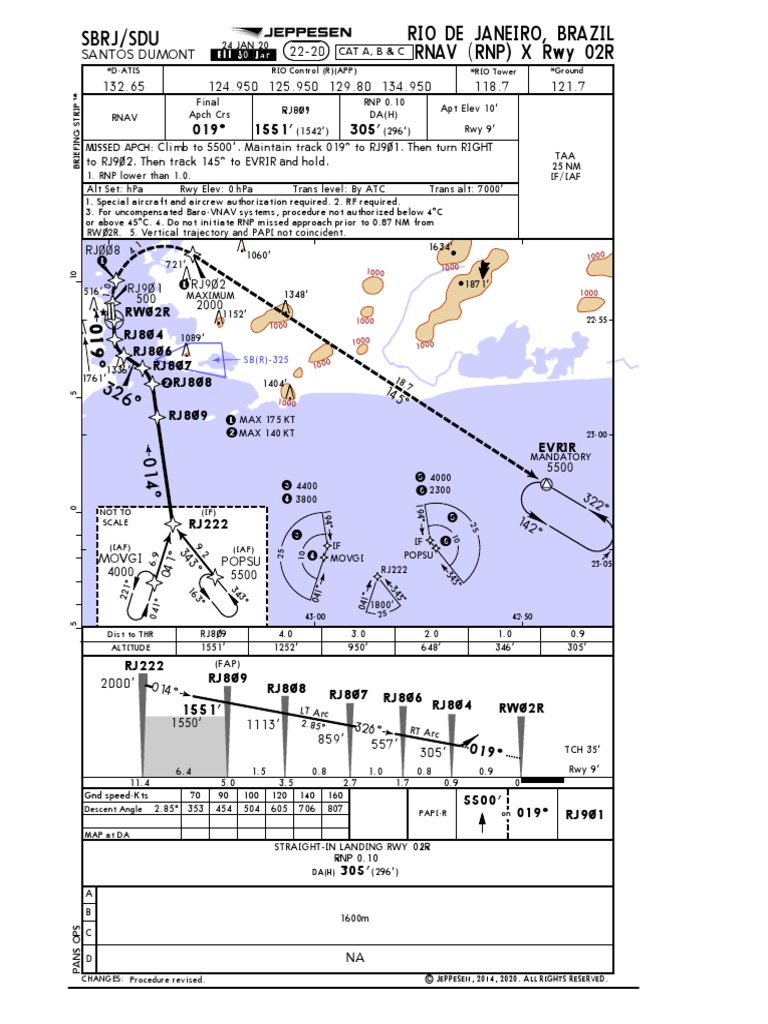 RNAV (RNP) X Approach for SBRJ | PDF | Systems Engineering | Air ...