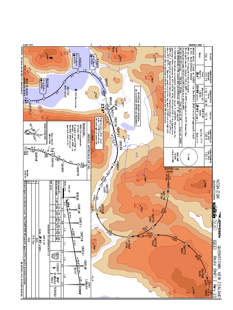 Nzqn Charts Pdf Discount Prices gbutaganskij.ru