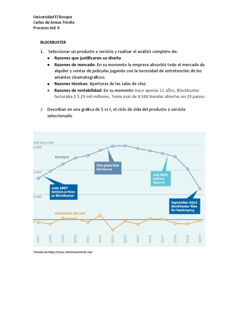 BLOCKBUSTER | PDF | Negocios