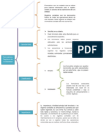 Cuadro Sinoptico de Jerarquerizacion