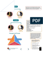 Notas Completas de Curso de Modelos de Conocimiento Del Cliente: Ciberseguridad, Detección Del Fraude y Previsión Del Riesgo